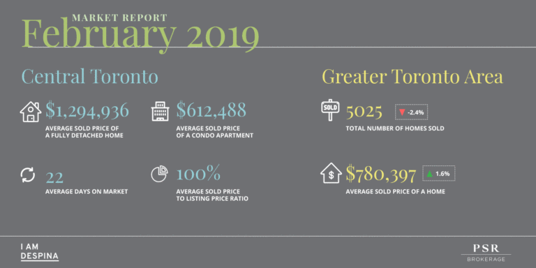 February Market Report