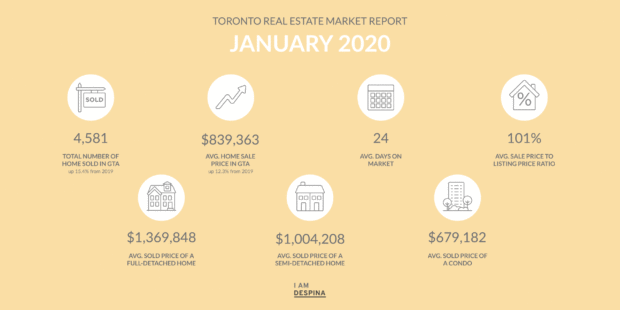 Janaury Market Report